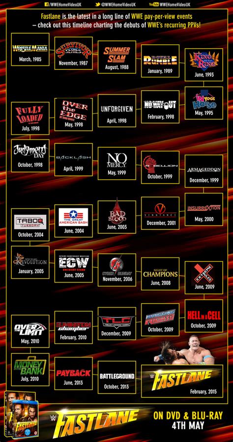 wwe network events|wwe list of ppv events.